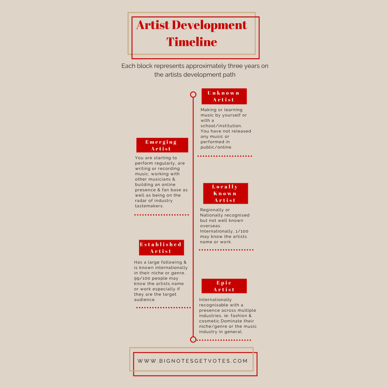 artist-development-blueprint-header